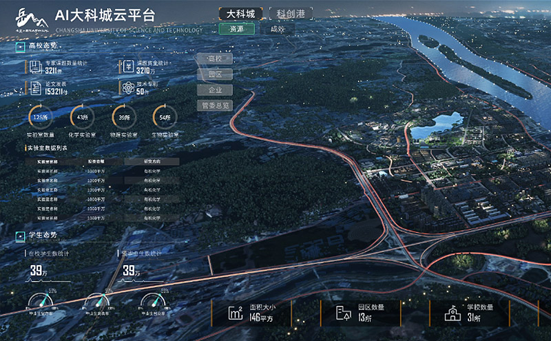 AI大科城